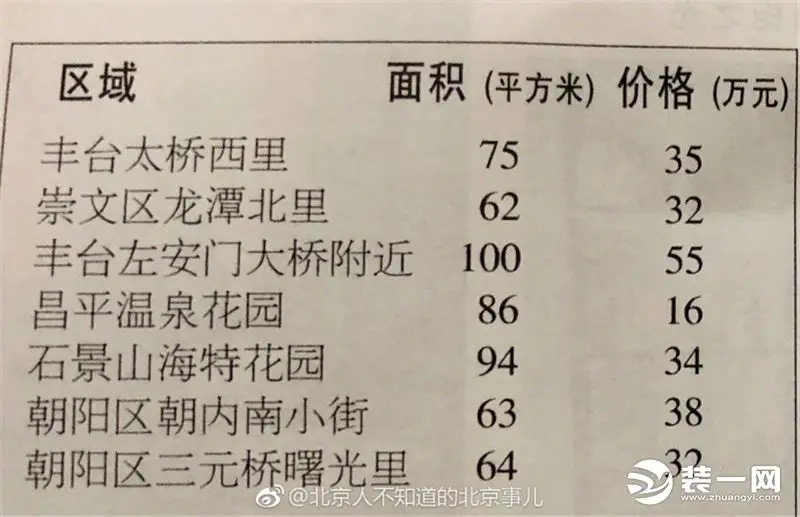 农历10月9日是什么星座