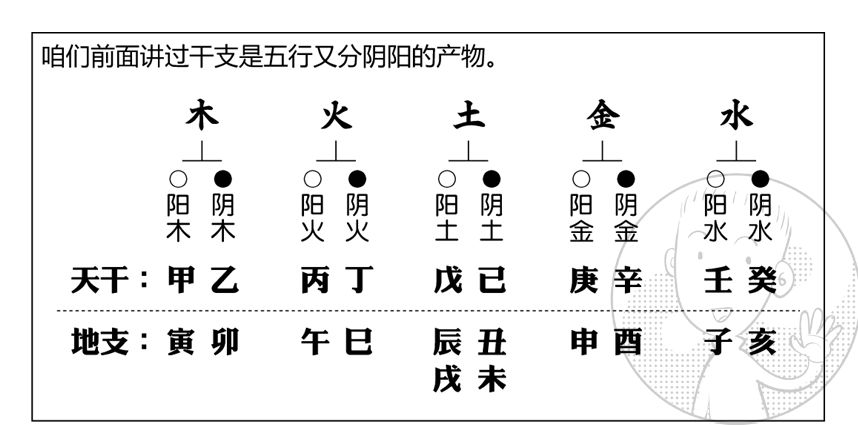 测八字五行缺什么_八字测五行_测八字五行