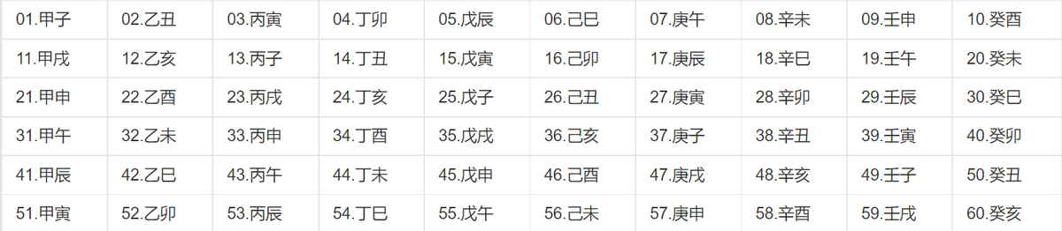 干支纪年纪月纪日纪时_干支纪年法纪月_什么是干支纪年法