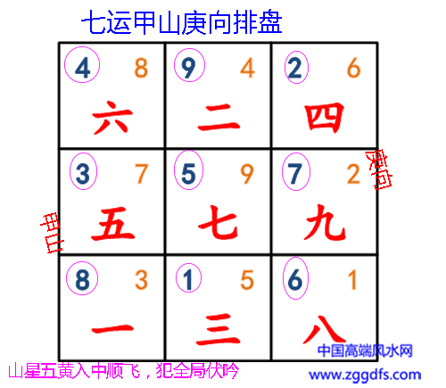 七运庚山甲向玄空飞星排盘