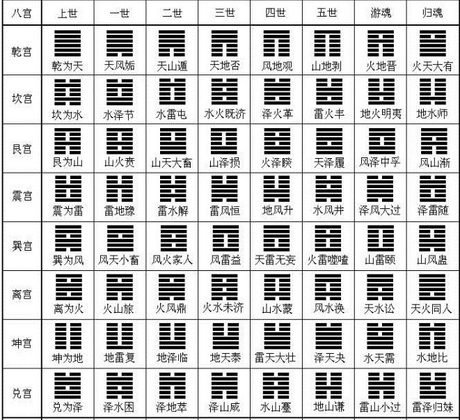 大运和流年伏吟_六爻伏吟新论_伏吟