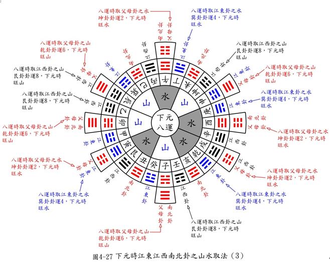 六爻八卦阳宅风水预测_六爻八卦全书_六爻八卦算命