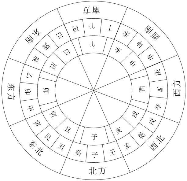 六爻八卦阳宅风水预测_六爻八卦全书_六爻八卦算命