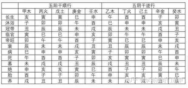 天蓬星_天蓬生物潘老大_造梦西游2天蓬战衣易爆点