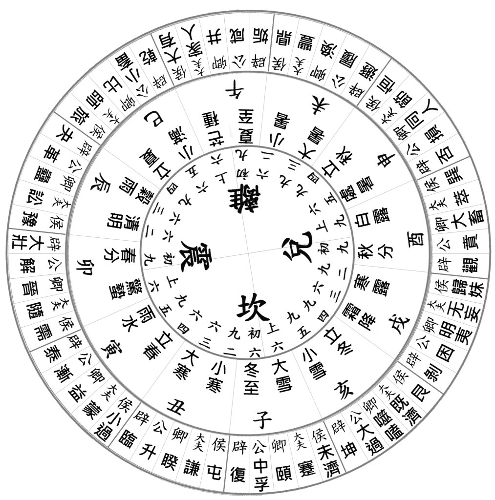 易经基础知识_易经基础入门_易经的基础知识