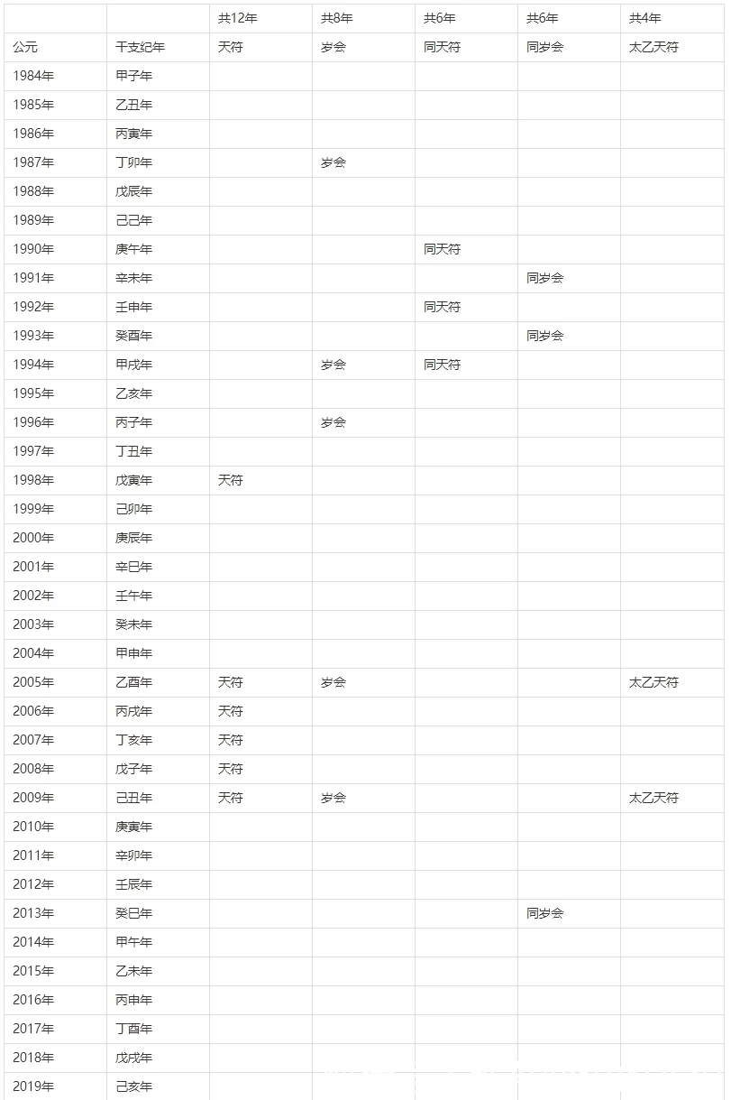 气运功德龙气命格运朝_五运六气_气-气热管换热器 实验报告