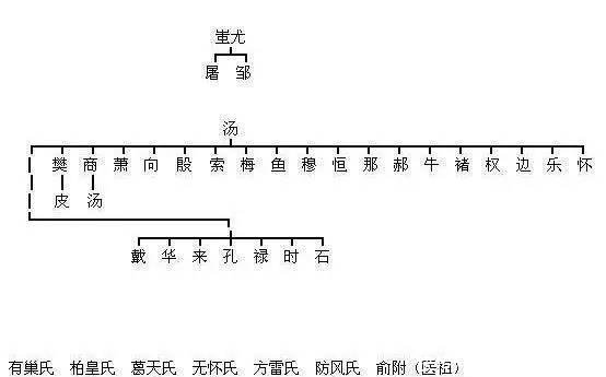 齐国的四姓之乱的 四姓_姓强_女主姓云的玄幻女强