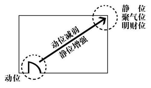 皂荚树 风水作用_万年青的风水作用_风水的作用