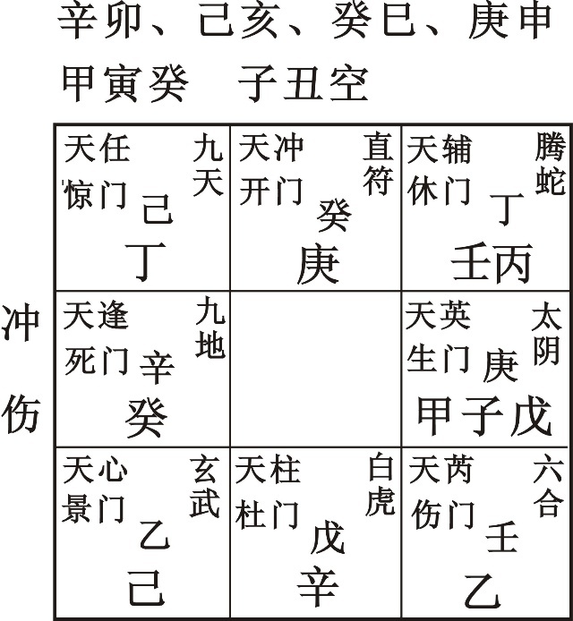 奇门遁甲值使门内在因素