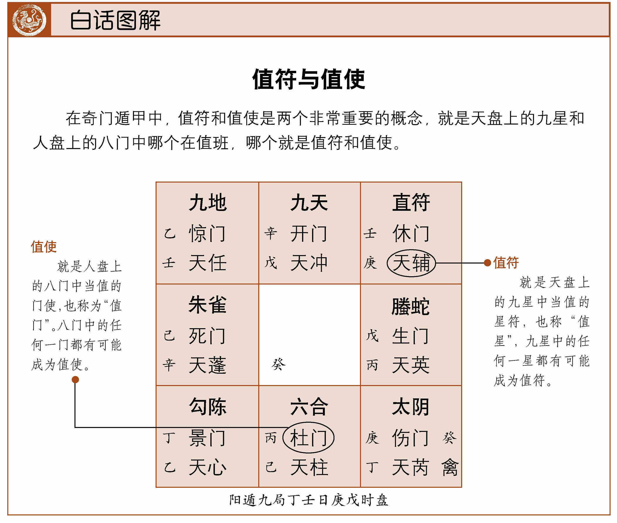 奇门遁甲值使门内在因素