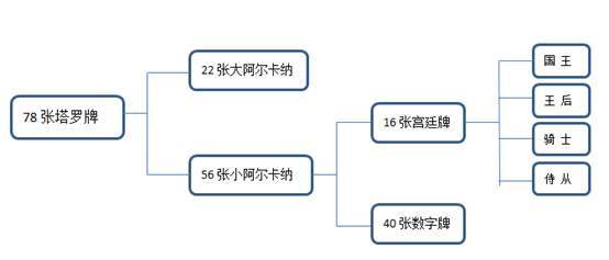 三个方法教你鉴别野鸡塔罗占卜师，认清野鸡塔罗师的套路和骗局