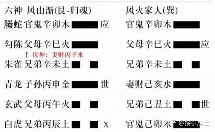 六爻八卦_六爻八卦六十四卦详解_六爻八卦64卦图解