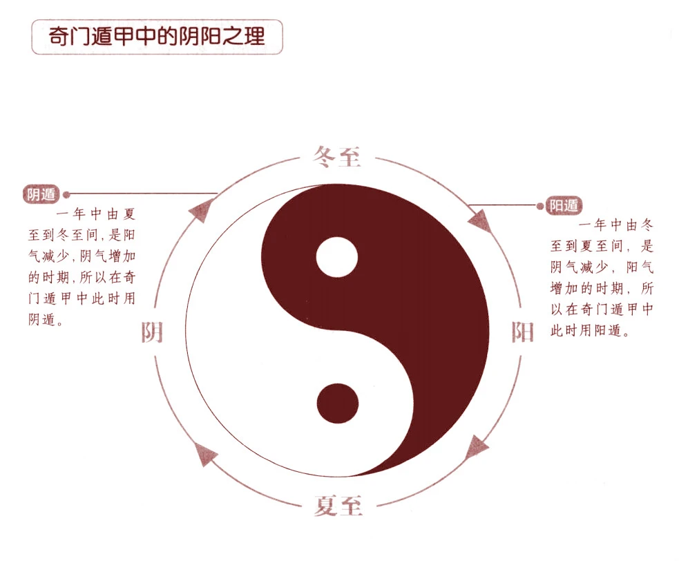 奇门遁甲法术修炼方法