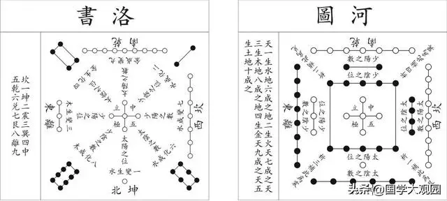 八卦图与天干地支