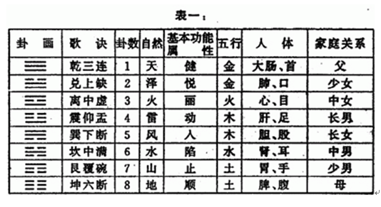 邵康节定阴阳求婚解签_　邵康节定阴阳．高宗得_邵康节定阴阳