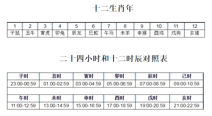 出生时辰属相_时辰属相_12生肖时辰属相