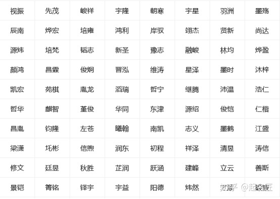 宝宝生辰八字算命起名_起名字生辰八字起名_八字固定中间字起名