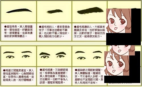 面相学：男人眉毛看相