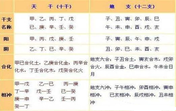 甲乙丙丁戊己庚辛壬癸后面_戊己日_甲乙丙丁戊己庚辛壬癸 粤语