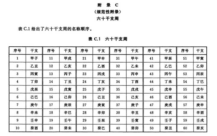 戊己日_甲乙丙丁戊己庚辛壬癸后面_甲乙丙丁戊己庚辛壬癸 粤语