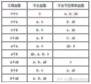 血型与性格分析