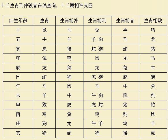 干支_干支纪日法_万年历干支查询