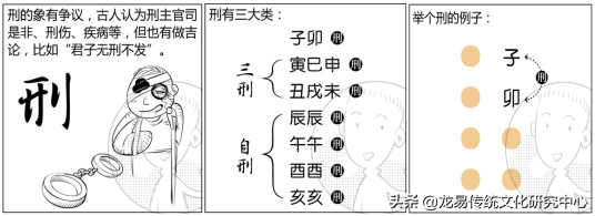 天干地支的共同特性与规则细化