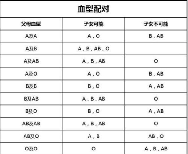 血型性格_ab血型男人的性格_血型如何影响性格