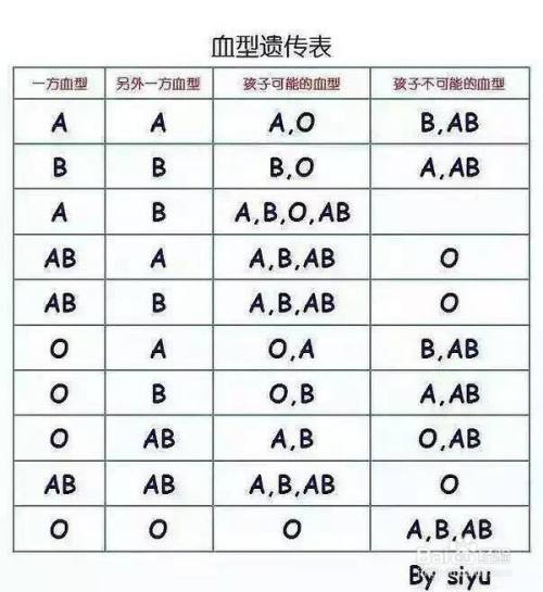 独家揭秘：各类血型宝宝性格大爆料(图)