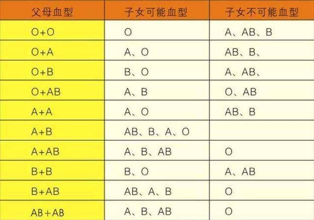 ab血型宝宝性格_ab血型水瓶座女生性格_血型性格