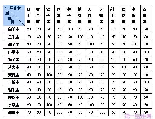 12星座表月份表农历，十二星座日期农历查询