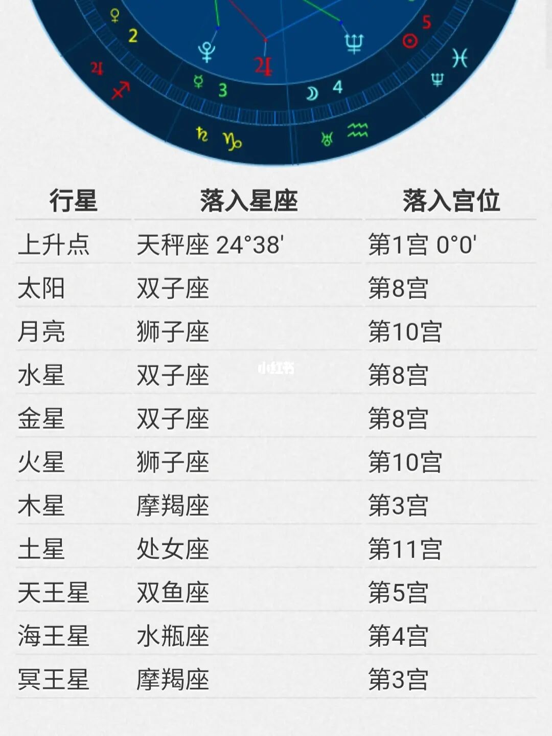 怎么查上升星座 可借助哪些工具准确查询