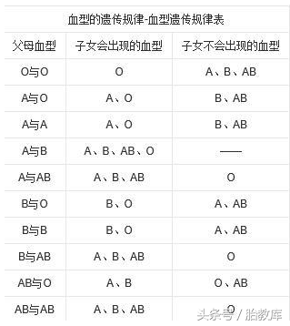 父母血型决定孩子未来性格，你家宝宝是哪一种呢？