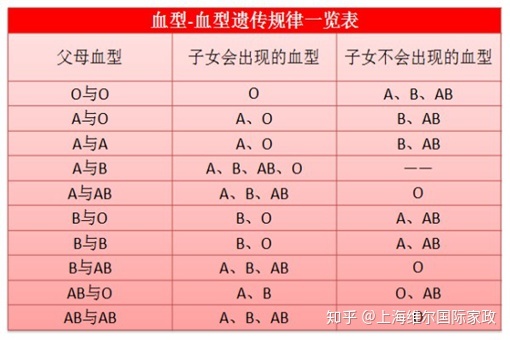 父母血型决定孩子未来性格，你家宝宝是哪一种呢？