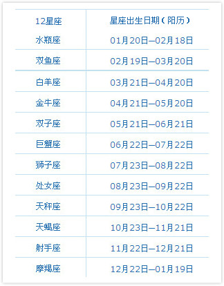 9月29日是什么星座_11月29日是啥子星座_11月10日出生是是你星座