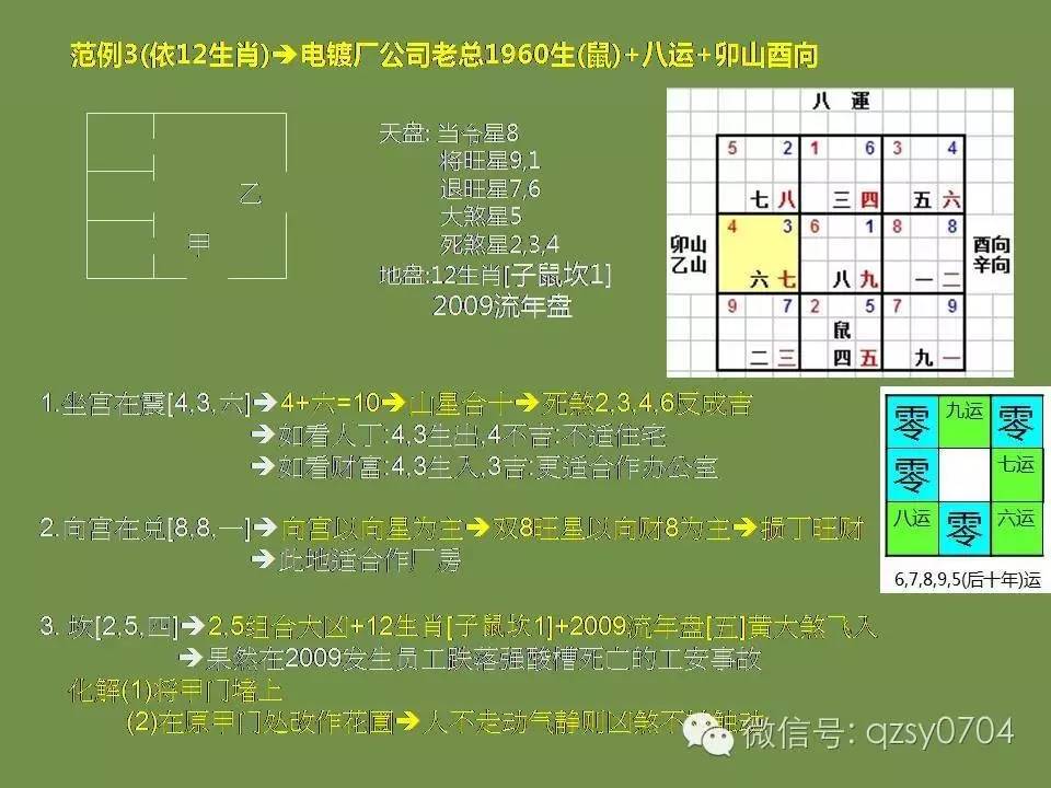 装下卦，布山盘、向盘、宅运盘