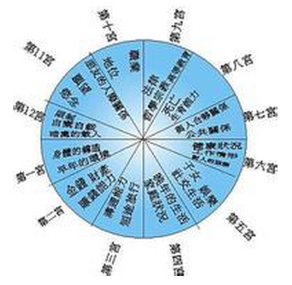 迁移宫 天梁化禄 疾厄宫紫微化权_紫微斗数命宫_紫薇斗数看嫁贵夫的命