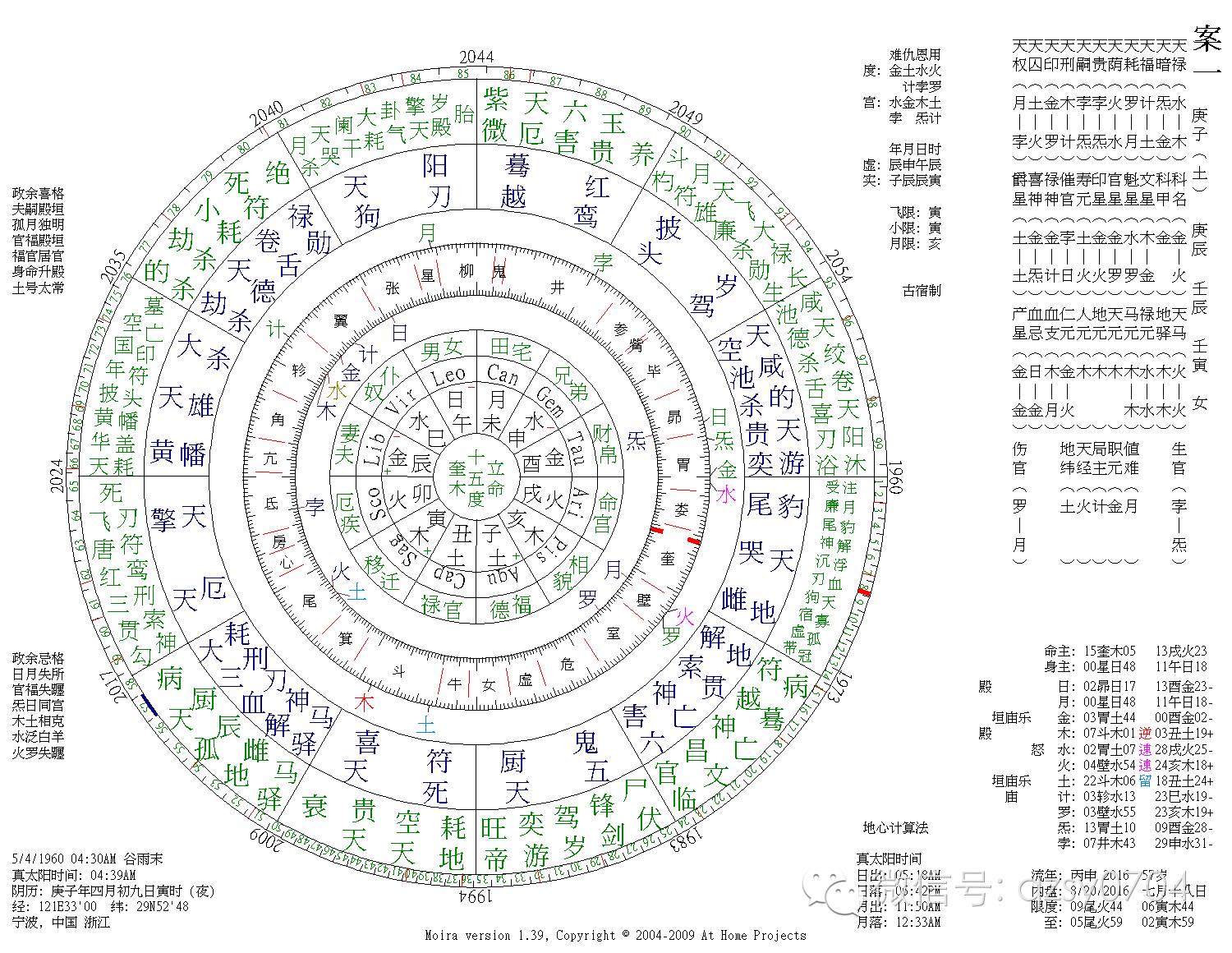 紫微斗数命宫_迁移宫 天梁化禄 疾厄宫紫微化权_紫薇斗数看嫁贵夫的命