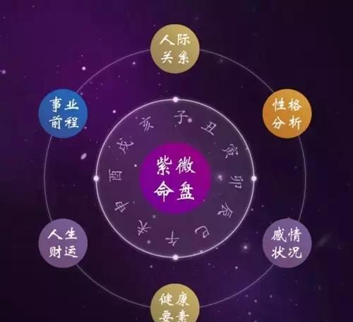 权威算命-八字紫微终身运程详批_紫微星算命_紫微算命赵丽颖另一半