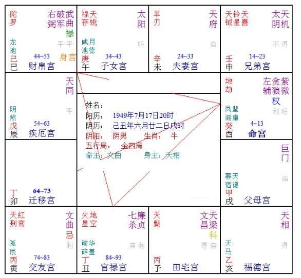 擎羊舞风云全文阅读_擎羊在卯_擎羊舞风云 桃花ji