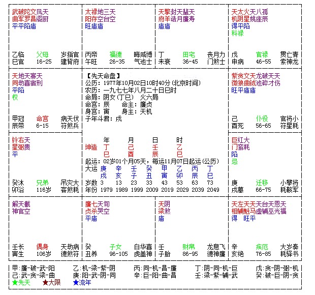 擎羊舞风云未删节_擎羊舞风云在线阅读_擎羊在卯