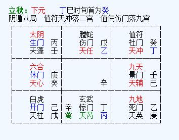 [笔记]奇门遁甲预测案例