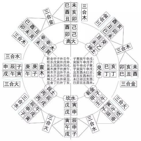 六爻起卦的注意事项 这八点注意你一定得知道