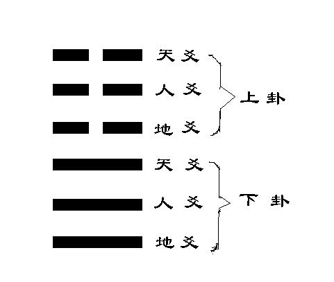 六爻起卦的注意事项 这八点注意你一定得知道