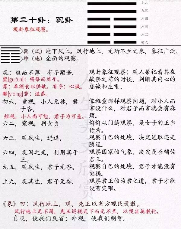 易经64卦之风地观卦 细节决定成败