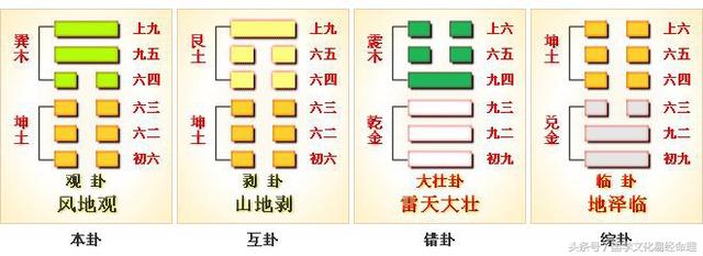 易经64卦之风地观卦 细节决定成败