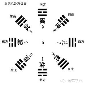 易经卦象_易经六十四卦卦象_易经卦象如何卜卦