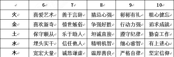 五行中的土和木相生还是相克_五行土和木相生还是相克_五行相生