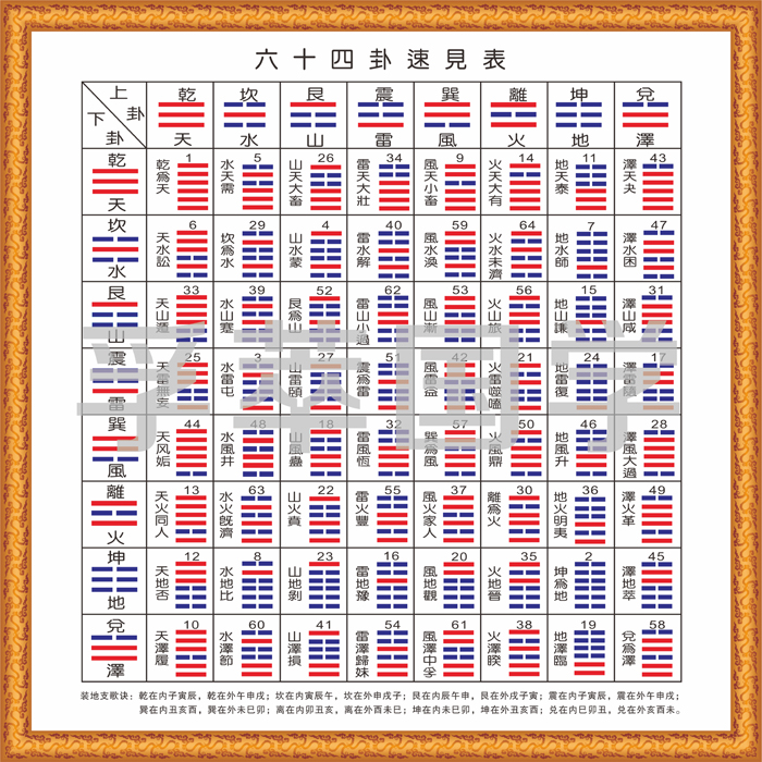 易经基本知识_基本法律法规知识_国家基本药物制度知识宣传栏