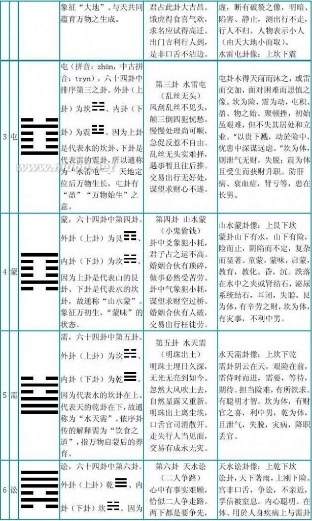 国家基本药物制度知识宣传栏_基本法律法规知识_易经基本知识